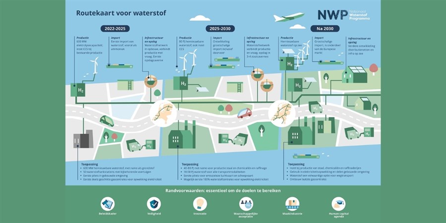 Bericht Terugblik kennissessie Routekaart Waterstof: Industrie en Mobiliteit bekijken